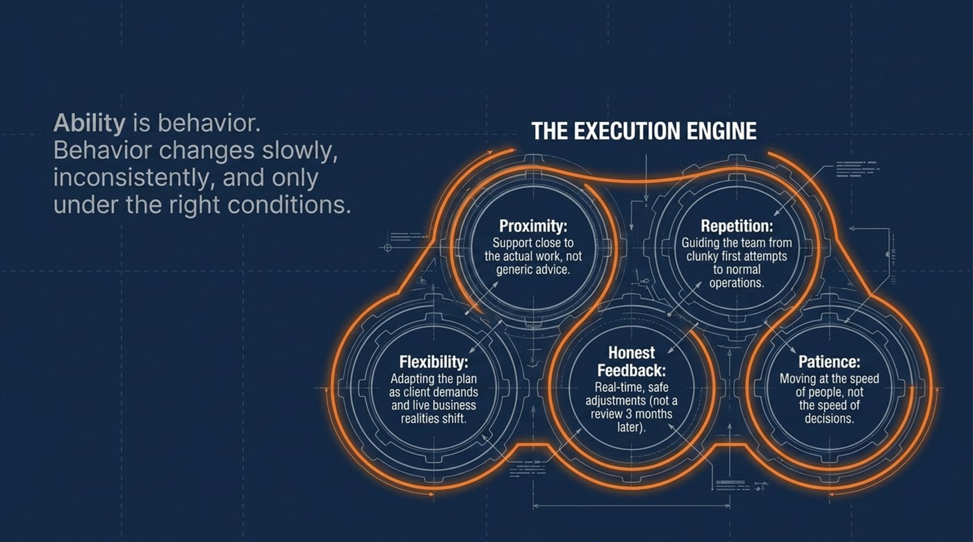 Diagram titled The Execution Engine, with 5 interlocking gears labelled proximity, repetition, flexibility, honest feedback and patience.