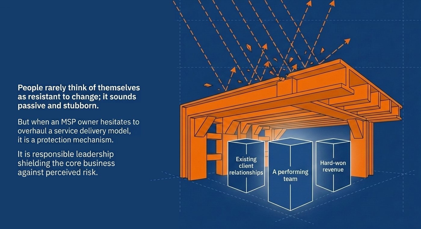 Illustration of an orange protective structure deflecting arrows above 3 blocks labelled existing client relationships, a performing team and hard-won revenue, with text describing resistance as responsible leadership shielding the core business.